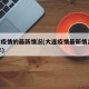 大連疫情的最新情況(大連疫情最新情況2024年)