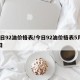 今日92油價(jià)格表/今日92油價(jià)格表5月28日