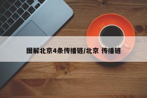 圖解北京4條傳播鏈/北京 傳播鏈