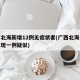 廣西北海新增12例無癥狀者(廣西北海今天已發(fā)現(xiàn)一例疑似)